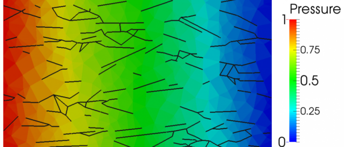 ProblemSolution_HOR_Fracture_set_3_MTriang_uniform_hMax100_hFrac30-1024x821